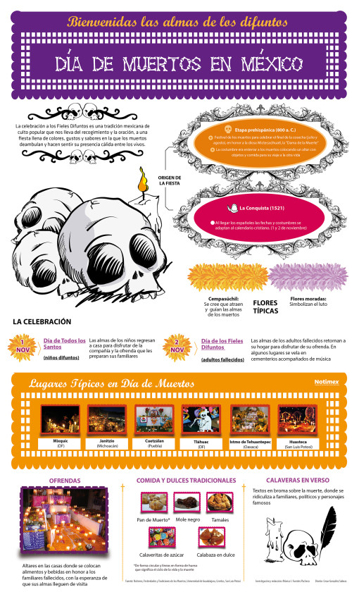 DIA DE LOS MUERTOS Las Ficheras